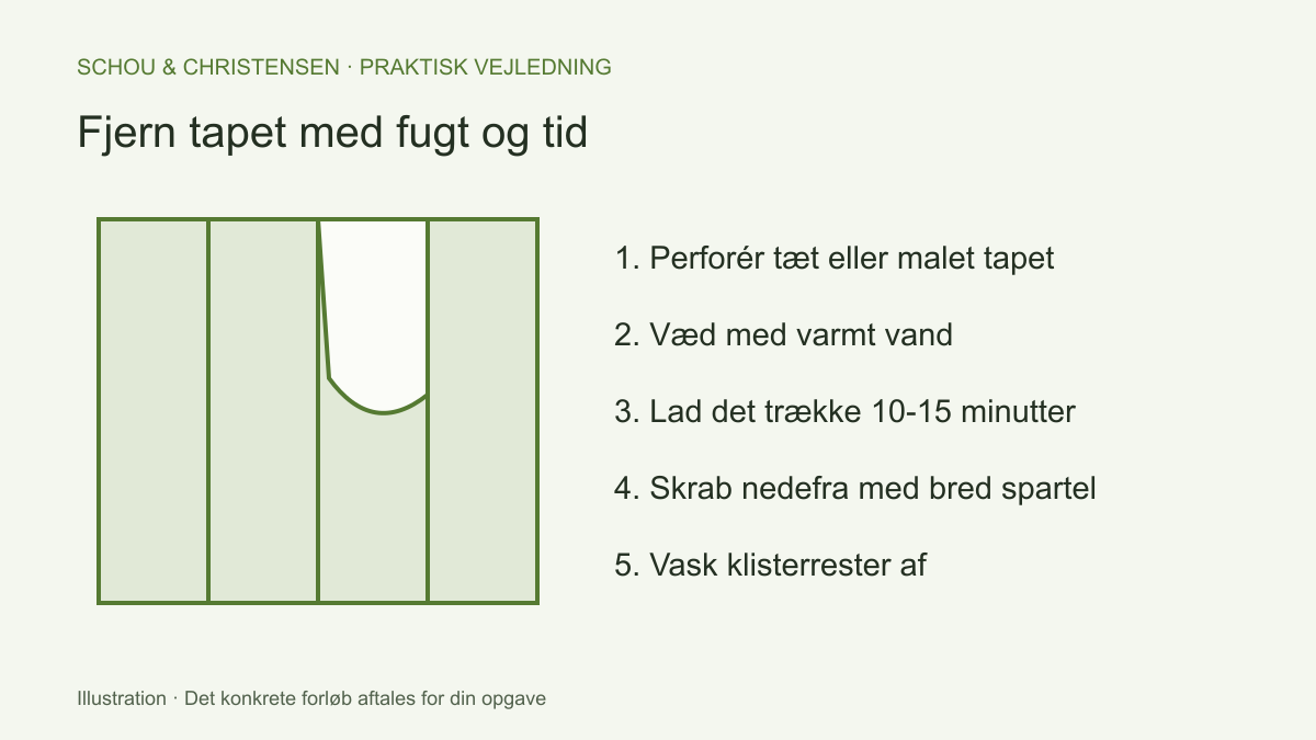 Illustration af en væg med tapetbaner og fem trin til at fjerne tapet med vand og spartel